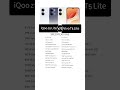 iQoo z11 Lite vs vivo t5 lite specs review