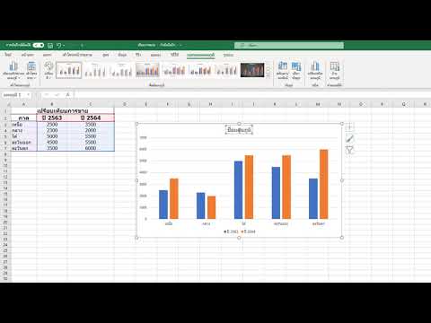 การสร้างกราฟเปรียบเทียบยอดขายสินค้า Ms Excel