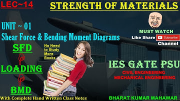 Strength of Materials~Lec 14~U1~SFD & BMD(SFD to Loading & BMD) by Bharat Kumar Mahawar