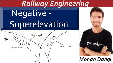 Negative superelevation | Cant | Negative Cant | Railway engineering | Mohan | Geometric design |