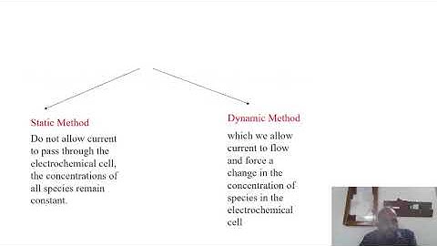 Electroanalytical Methods Part 1