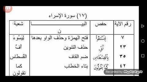 الفرق بين حفص وشعبة سورة الإسراء