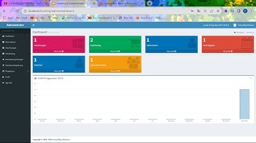 Aplikasi Peminjaman Barang dan Ruangan Berbasis Website Menggunakan Framework Codeigniter 3