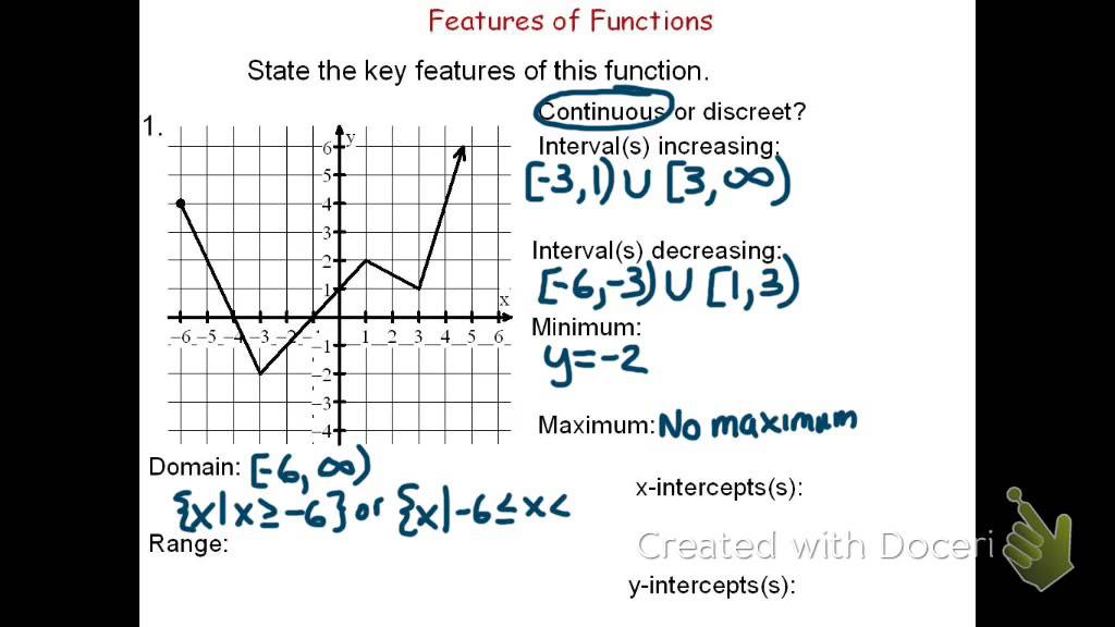 Features of Functions - YouTube