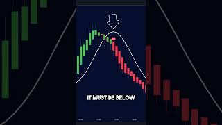 Super Easy & Powerful Trading Strategy I Wish I Knew Before Now
