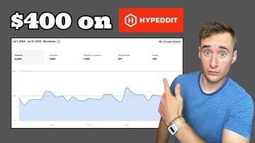 I spent $400 on Hypeddit ads. Here