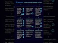 The Ultimate DevOps Roadmap 2025 🚀