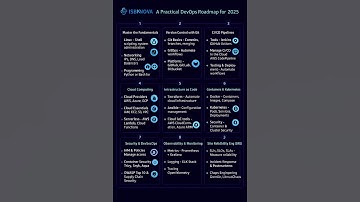 The Ultimate DevOps Roadmap 2025 🚀