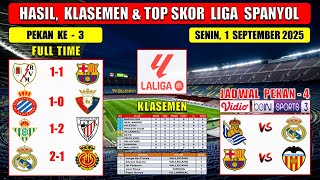 Hasil Liga Spanyol Tadi Malam ~ VALLECANO vs BARCELONA ~ BETIS vs ATHLETIC ~ Laliga 2025 Pekan Ke 3