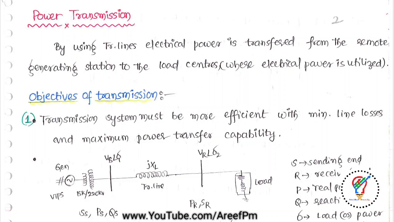 LEC -01 POWER SYSTEM OBJECTIVES - YouTube