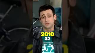 Türk Malı Oyuncuları Yıllara Göre Değişimi 2010-2025