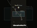 #snell'slaw#ScienceClass10