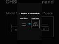 AutoCAD CHSPACE Command – Instantly Move Objects Between Model &amp; Paper Space!