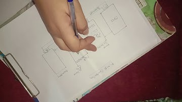 Diagram and working of DMA Controller by Khushbu cheetu(IGCE)