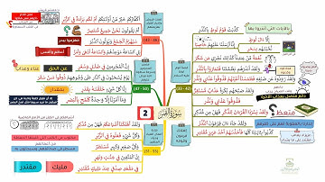 احفظ سورة القمر بالخرائط الذهنية بالتكرار ومع التدبر (2)