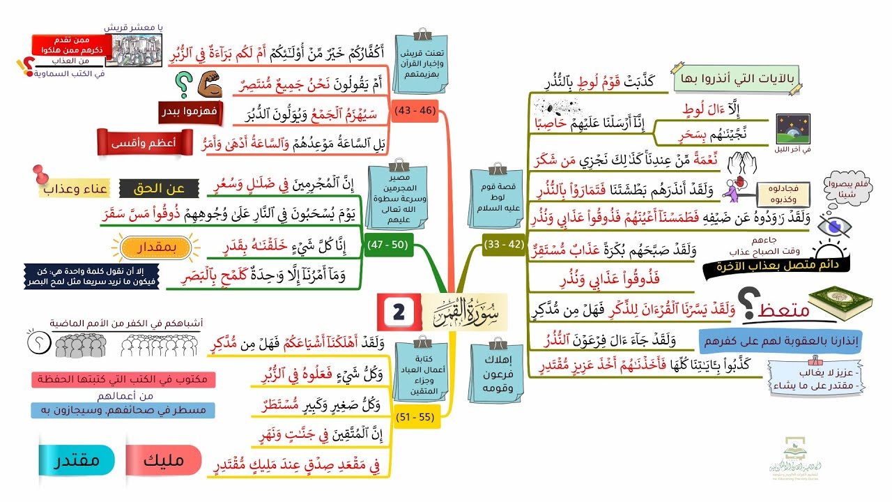 احفظ سورة القمر بالخرائط الذهنية بالتكرار ومع التدبر (2)