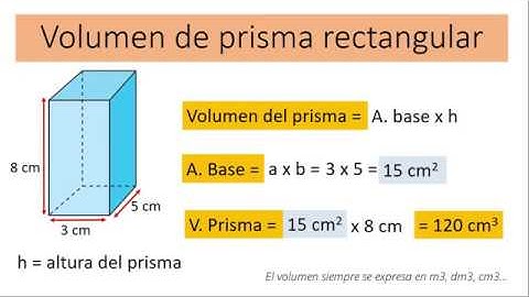 Volumen de un Prisma Rectangular