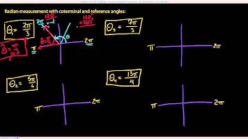Sketching Radian Angles, w/ Coterminal and Reference angles