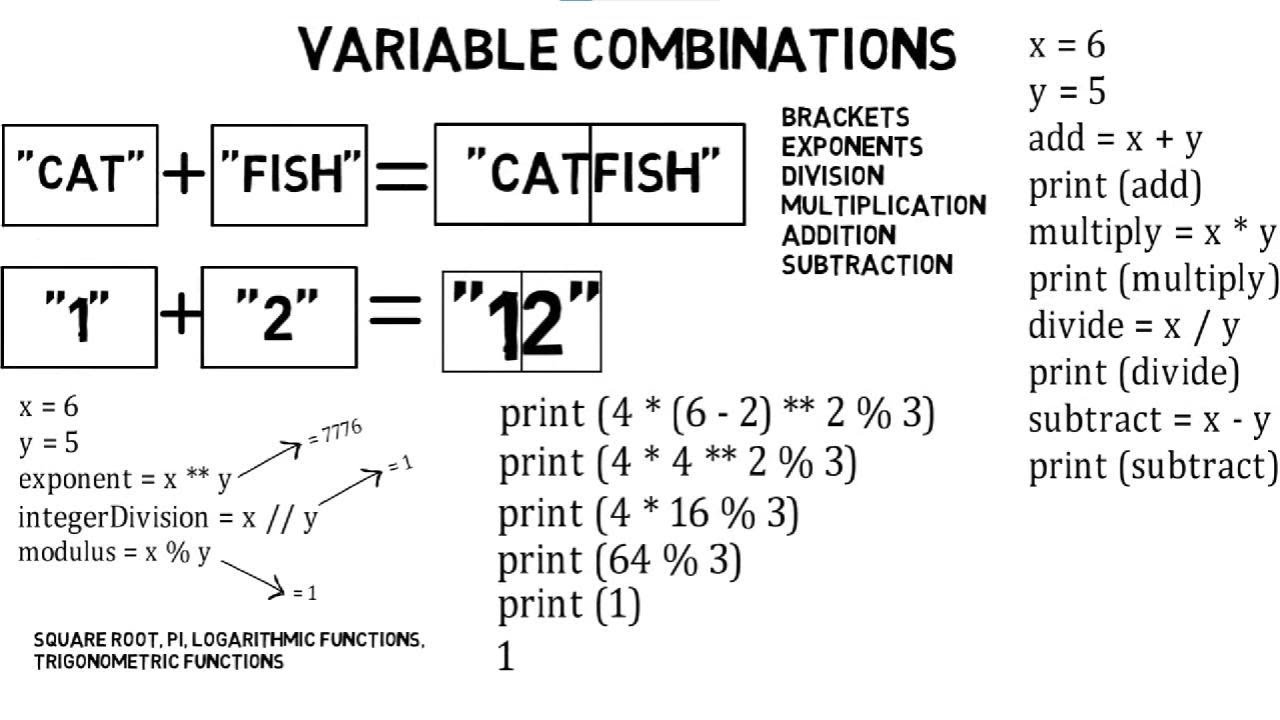 Variable Combination Variable Combinations - YouTube