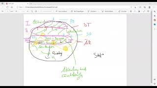 Globale Atmosphärische Zirkulation