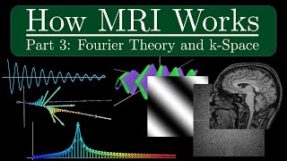 How MRI Works - Part 3 - Fourier Transform and K-Space