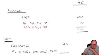 Celebrity Basic group structures – Basic consolidation examples - ACCA SBR Net Worth