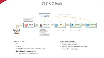 Bài 3: Giới thiệu về Jenkins | Triển khai CI/CD với Jenkins | TEDU