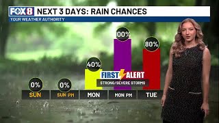 Morning weather update for Sunday, Nov. 17