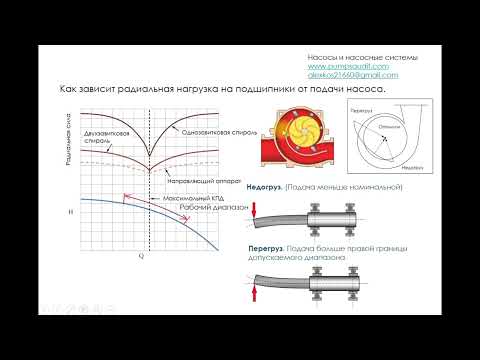 Причины поломок подшипников в насосе.