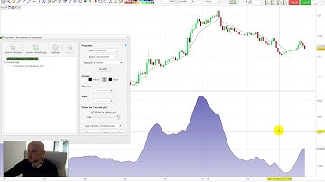 Les indicateurs techniques  manipulation des valeurs