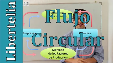 ¿Qué significa el flujo real de la economía?