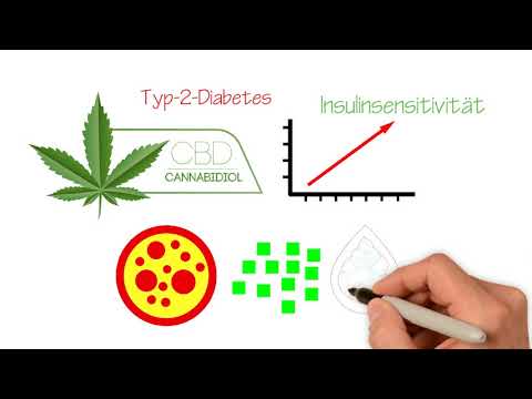 Video: CBD Für Diabetes: Prävention, Behandlung, Anwendung