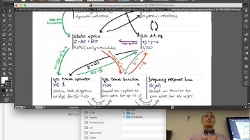 System Dynamics and Controls: Lecture 001 Homogeneous State Response.