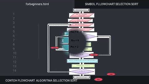 Langkah - langkah ilustrasi algoritma selection sort
