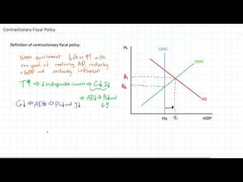 Video: Alin ang maituturing na contractionary fiscal policy?