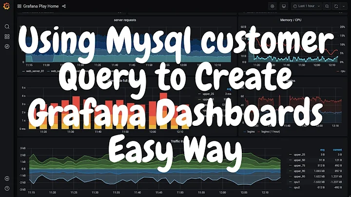 Using Mysql custom query to create Grafana dashboards