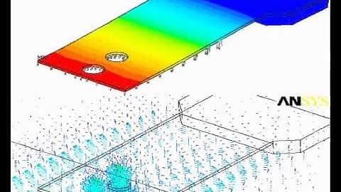 Electromagnetic Beam Analysis