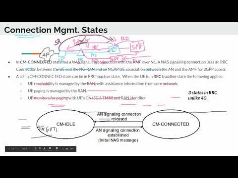 Connection states in AMF 5G