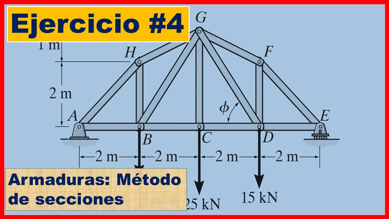 Armaduras: Método de Secciones, Ejercicio 4: Determine la fuerza en los elementos GF, GD y CD.