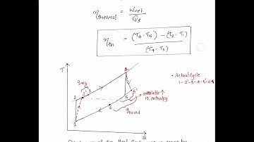 ME 204 Thermal Engineering Module 6_Part 6/12_Gas Turbine Cycle with Regeneration