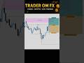 A+ forex trading strategy for bigginer secret 2025😱#trading #shorts