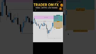 A+ forex trading strategy for bigginer secret 2025😱#trading #shorts