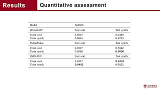 [저널미팅] Diffusion-based conditional ECG generation with structured state space models