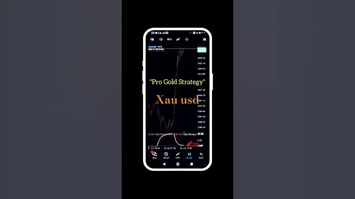 1 Minute gold Scalping Strategy 2025 (85% Win Rate!) | best indicator trading xauusd | Metatrader 5