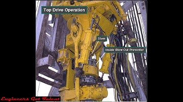 #2 Kelly and Top Drive Systems