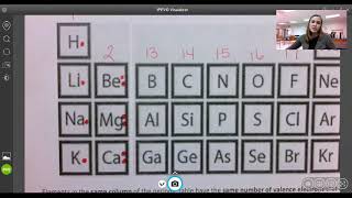 RChem Unit 4 Obj. 3 Valence Electrons