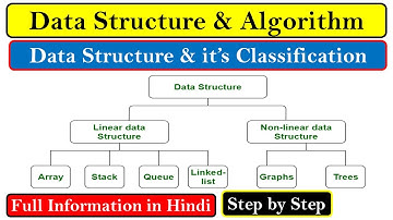 What is Data Structure and it