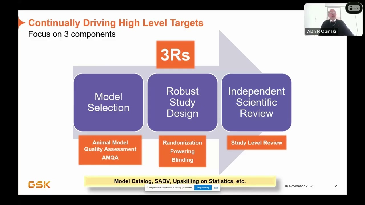 A Coordinated Approach for Pre Clinical Research in Pharma