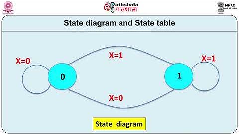 M-21. Sequential circuits and finite state model