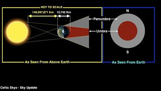 Knowledge In Sixty Seconds: Lunar Eclipses
